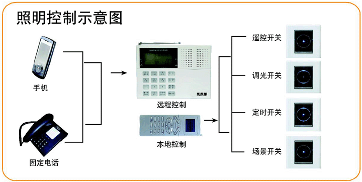 智能照明控制